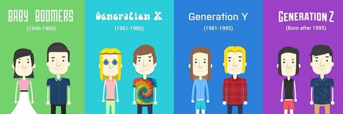 Sos Millennial, Gen X , Y o Z?